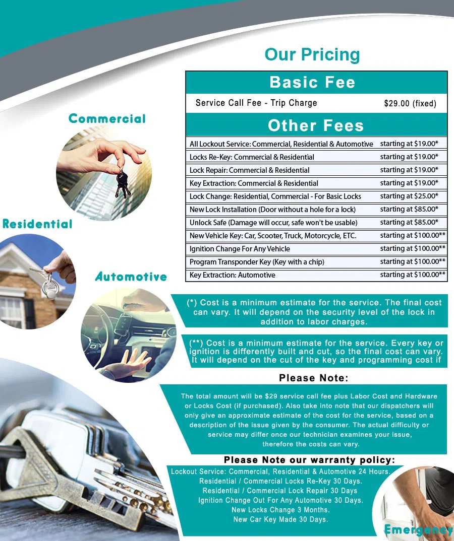 Top Locksmith Services New York, NY 212-320-9849